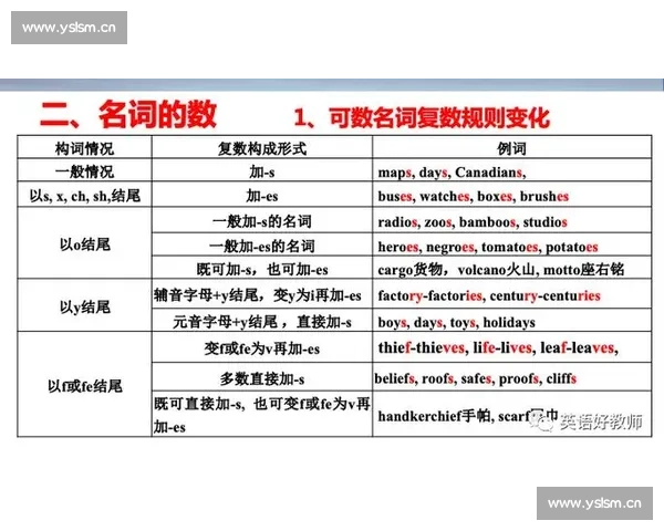 关于比赛英文复数形式的常见用法及语法规则解析
